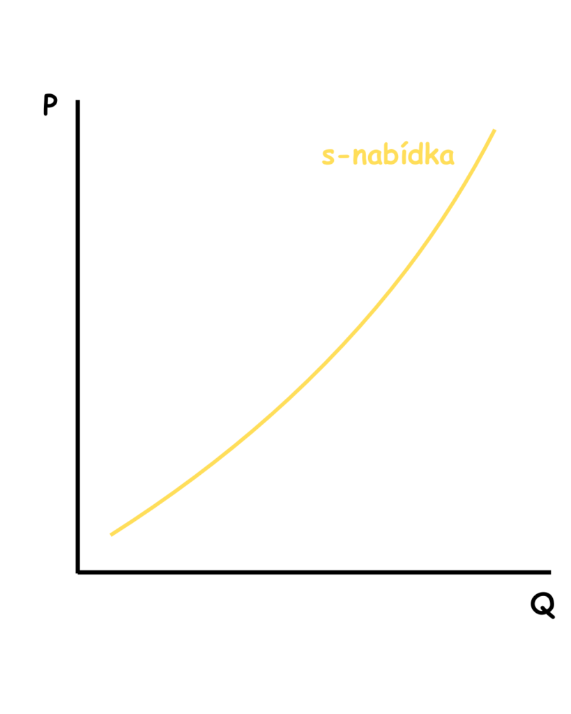 nabídka